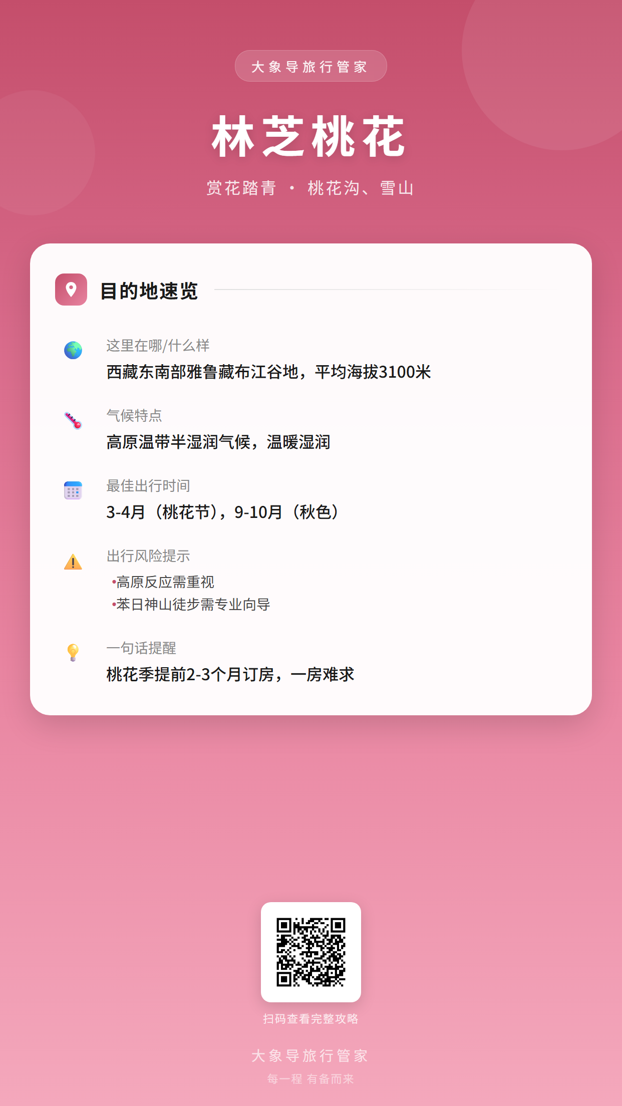 目的地概览卡片