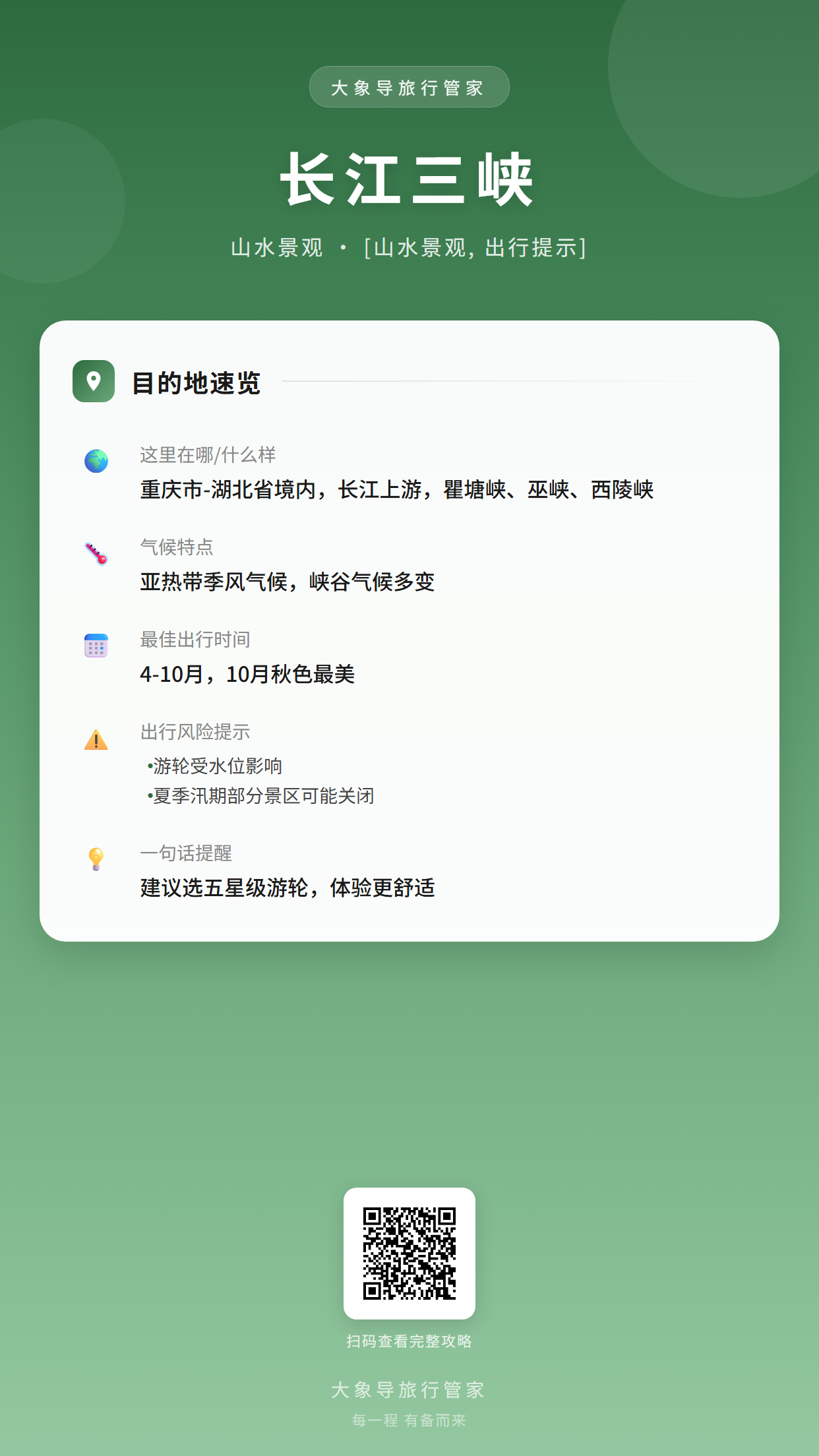 目的地概览卡片