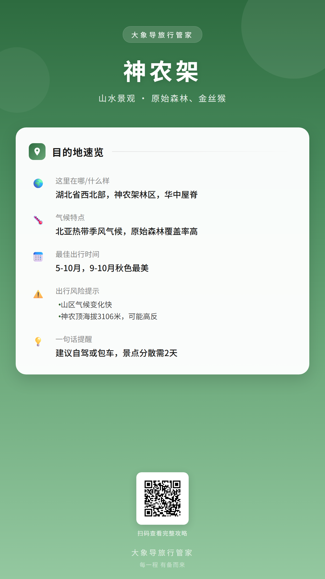 目的地概览卡片