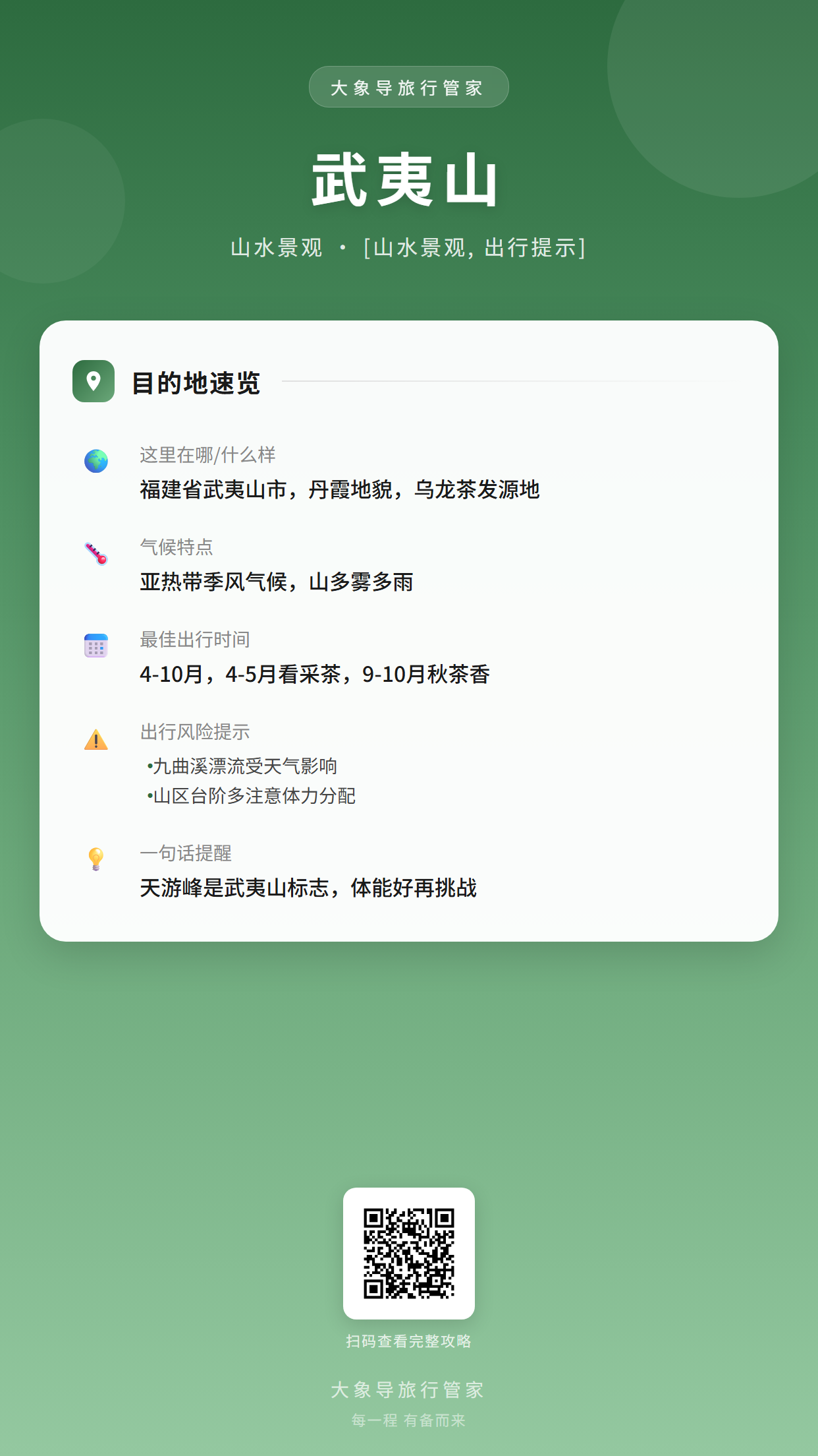 目的地概览卡片